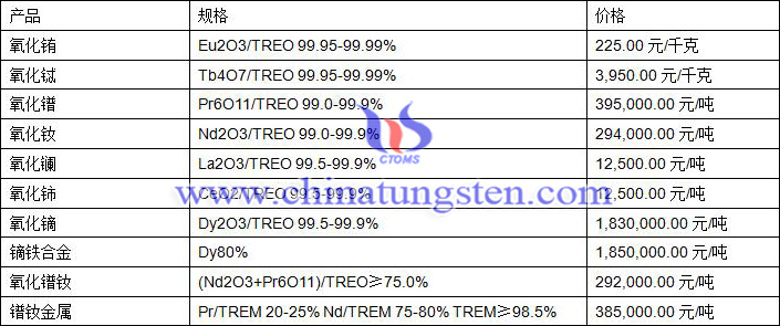 2019年7月26日稀土价格图片