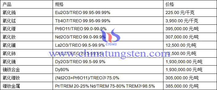 2019年8月6日稀土价格图片