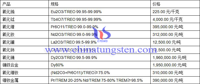 2019年8月13日稀土价格图片