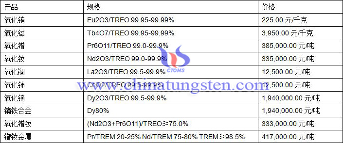 2019年9月12日稀土价格图片