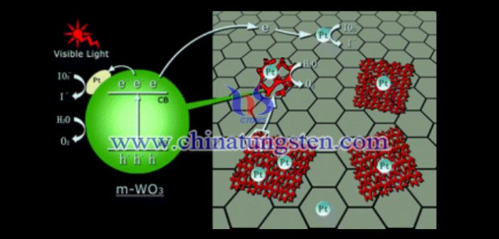 极具开发潜力的半导体光催化材料：黄色氧化钨图片