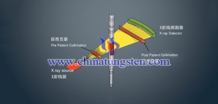 CT机用钨合金前准直器图片